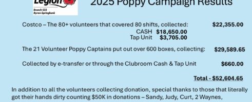 2025 Poppy Campaign Results 31 Oct – 11 Nov 2024